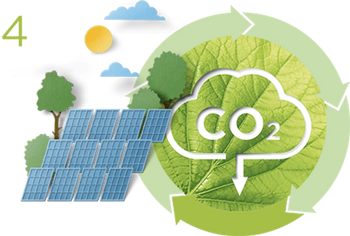 More Renewable Energies