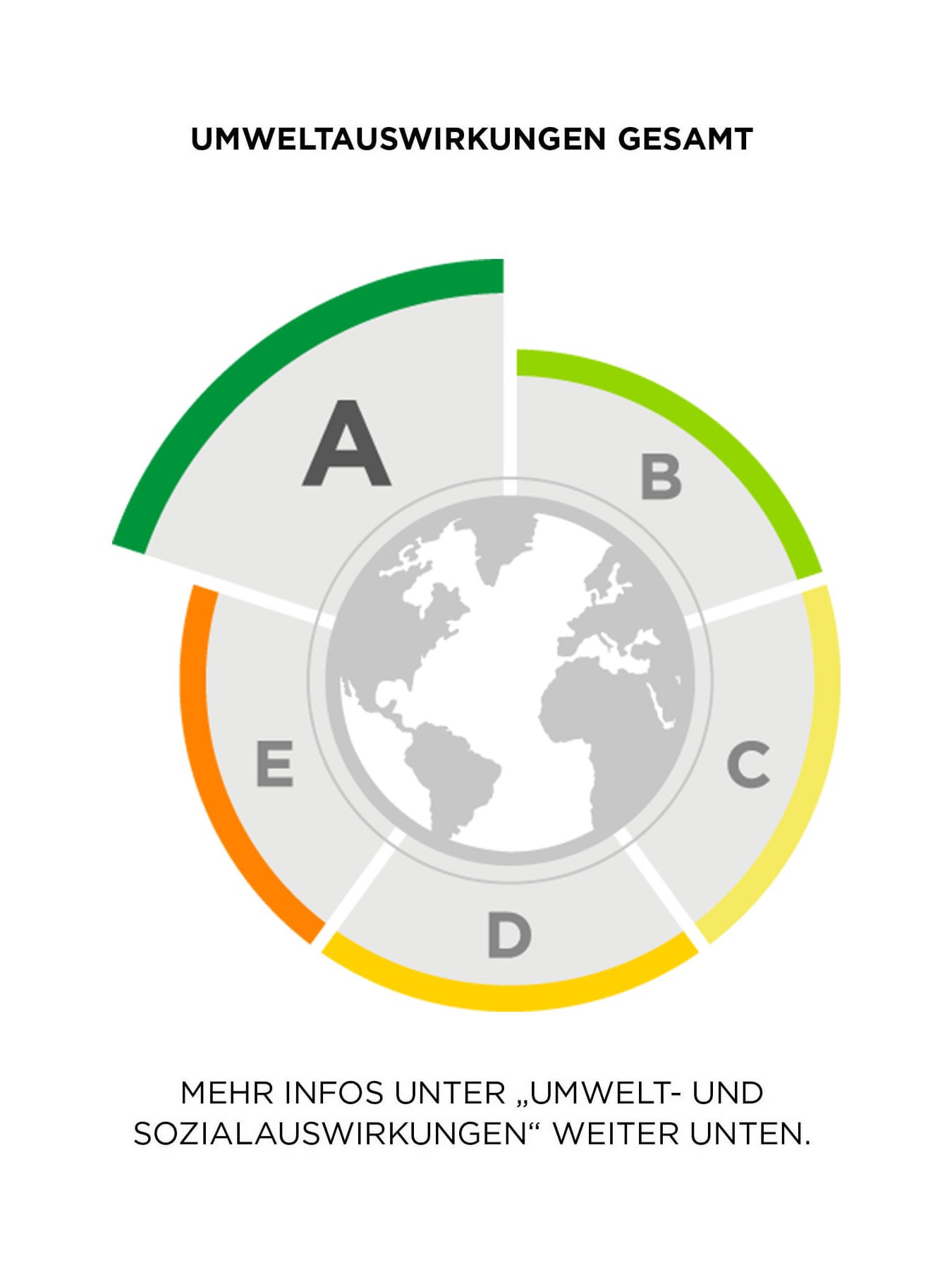 PIL SCORE A