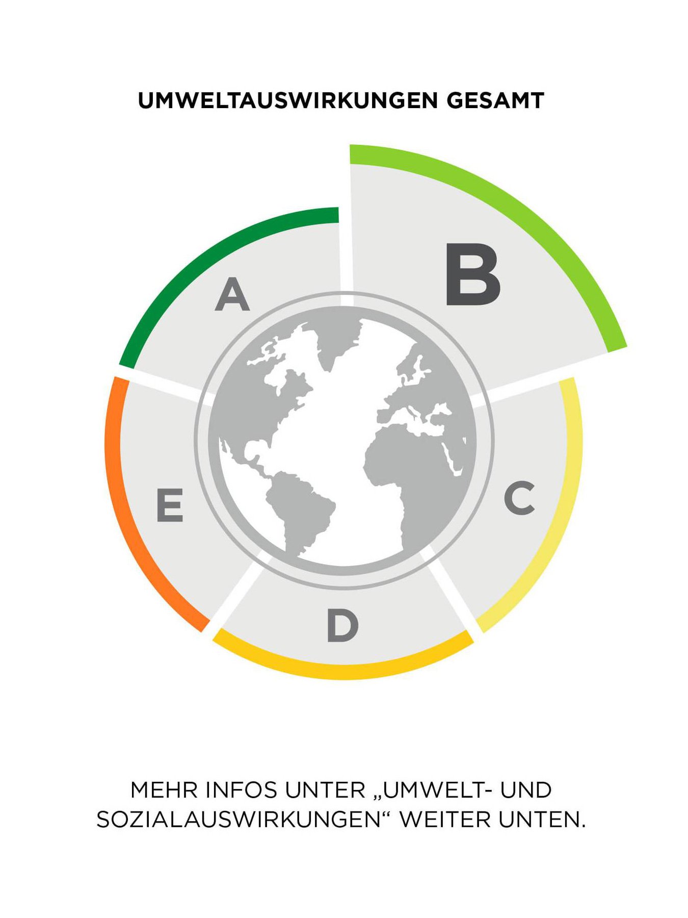 PIL SCORE B