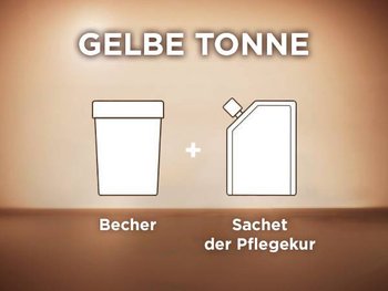 Green science Content block 3